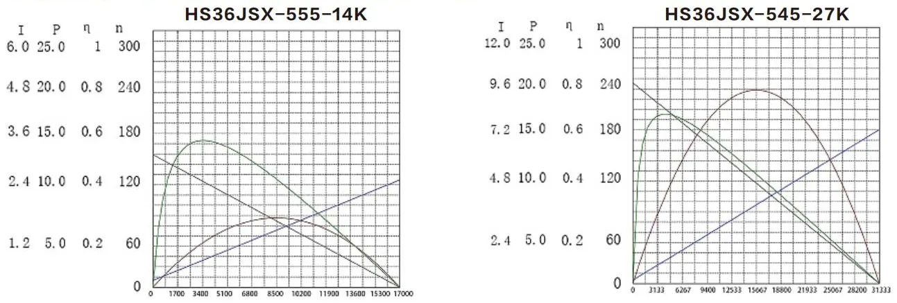 Performance curves of the HS36JSX-555/545